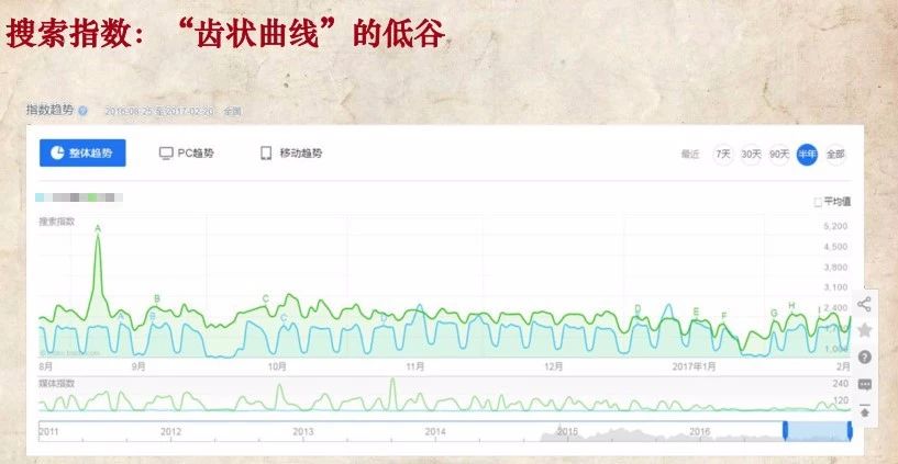 厚昌網(wǎng)絡提供搜索指數(shù)配圖